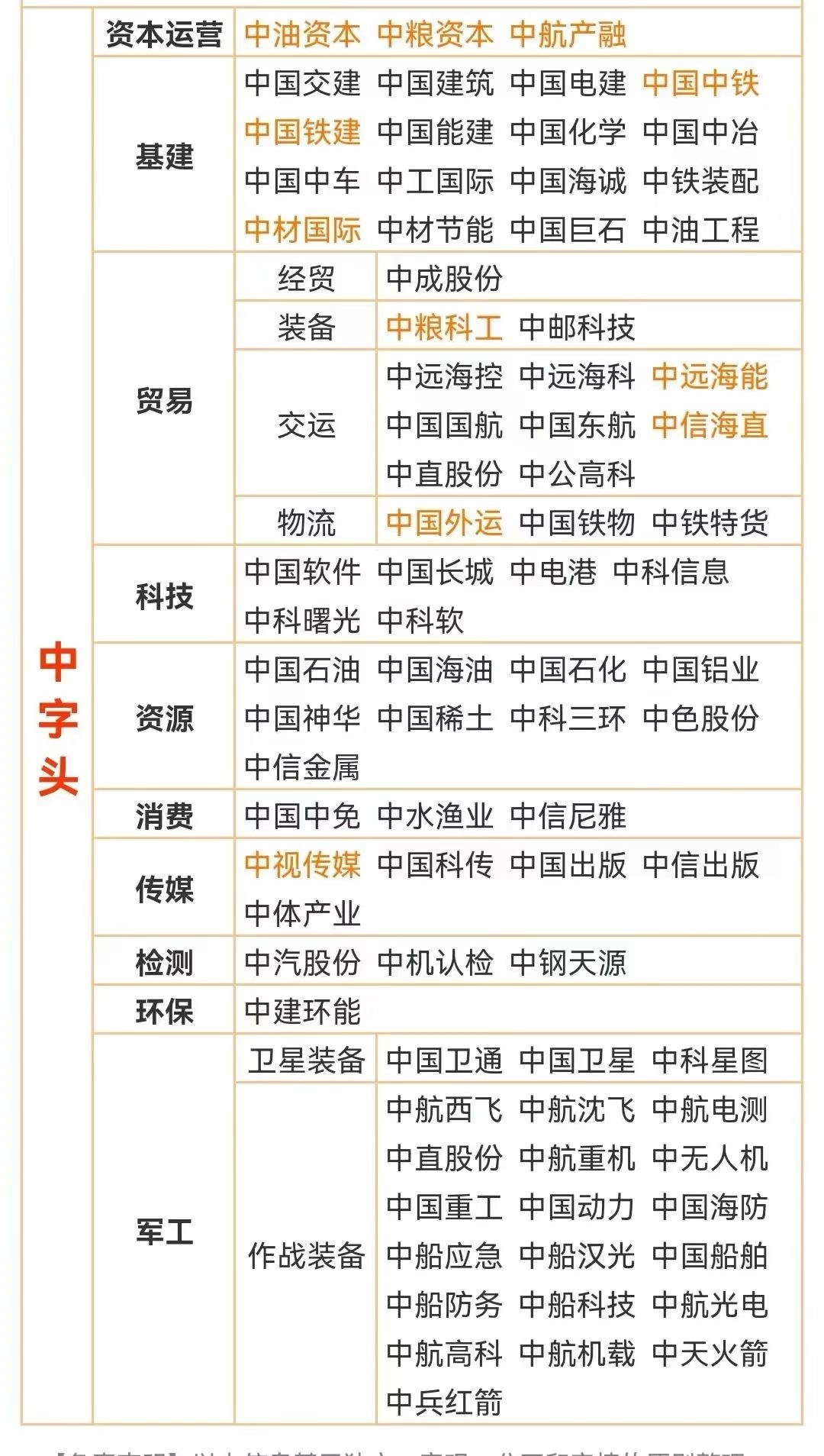 中字头合集_财富号_东方财富网