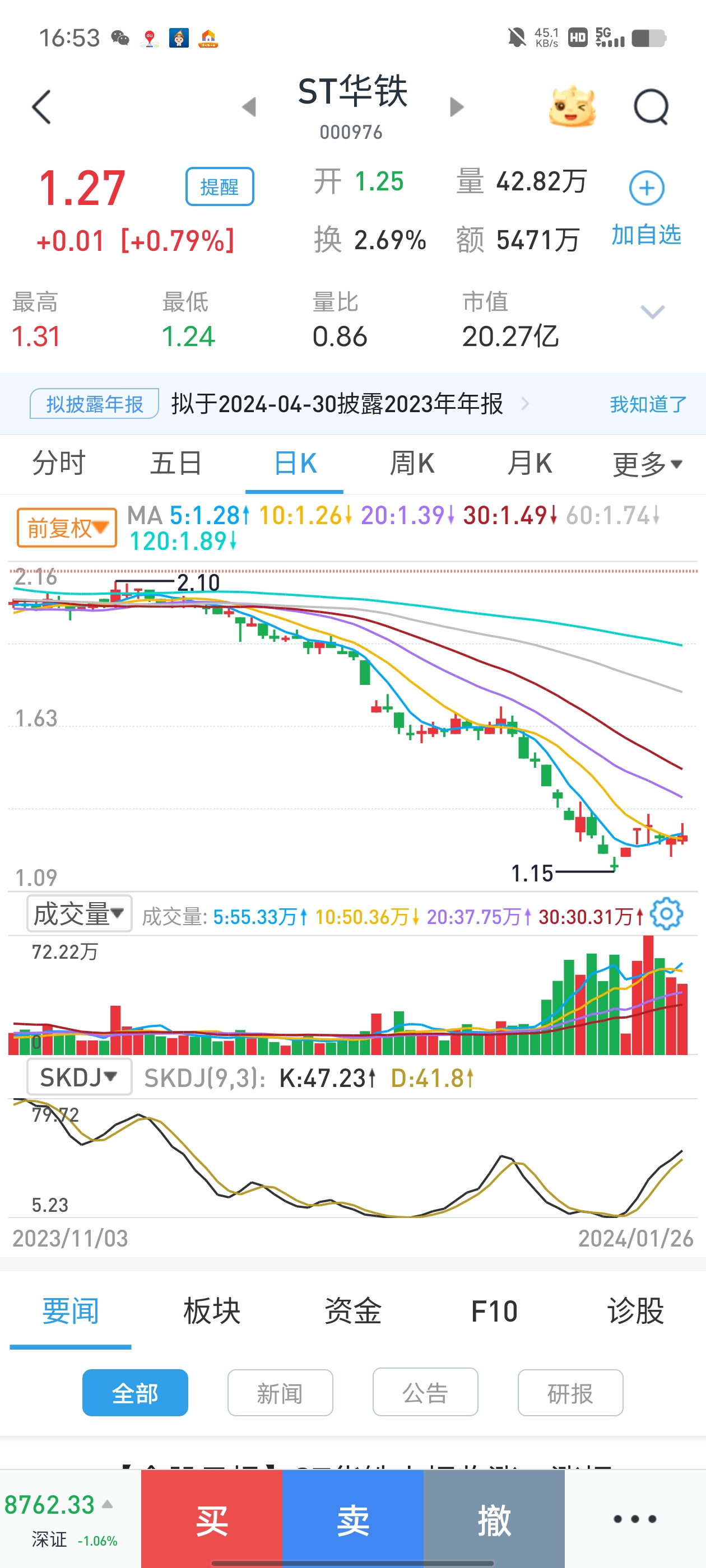 贵人接下来3 4个涨停，因为上周st华铁跌到1 17然后上涨15 ，st美盛跌到 St贵人 603555 股吧 东方财富网股吧