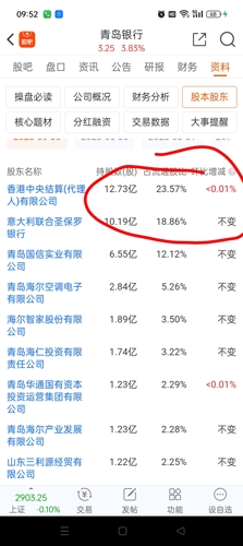 青岛银行(002948)股吧_青岛银行怎么样_分析讨论社区—东方财富网