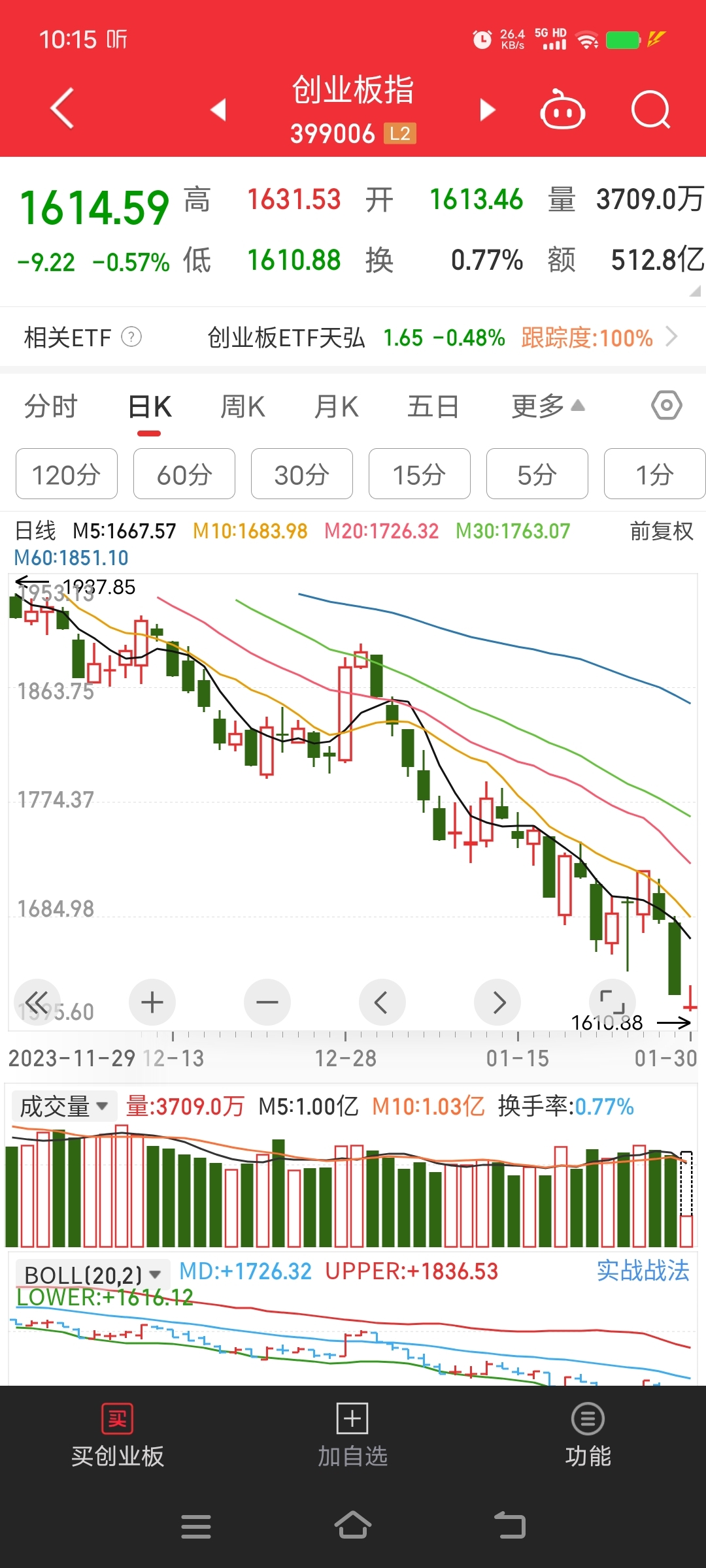 股市跌跌不休原因_财富号_东方财富网