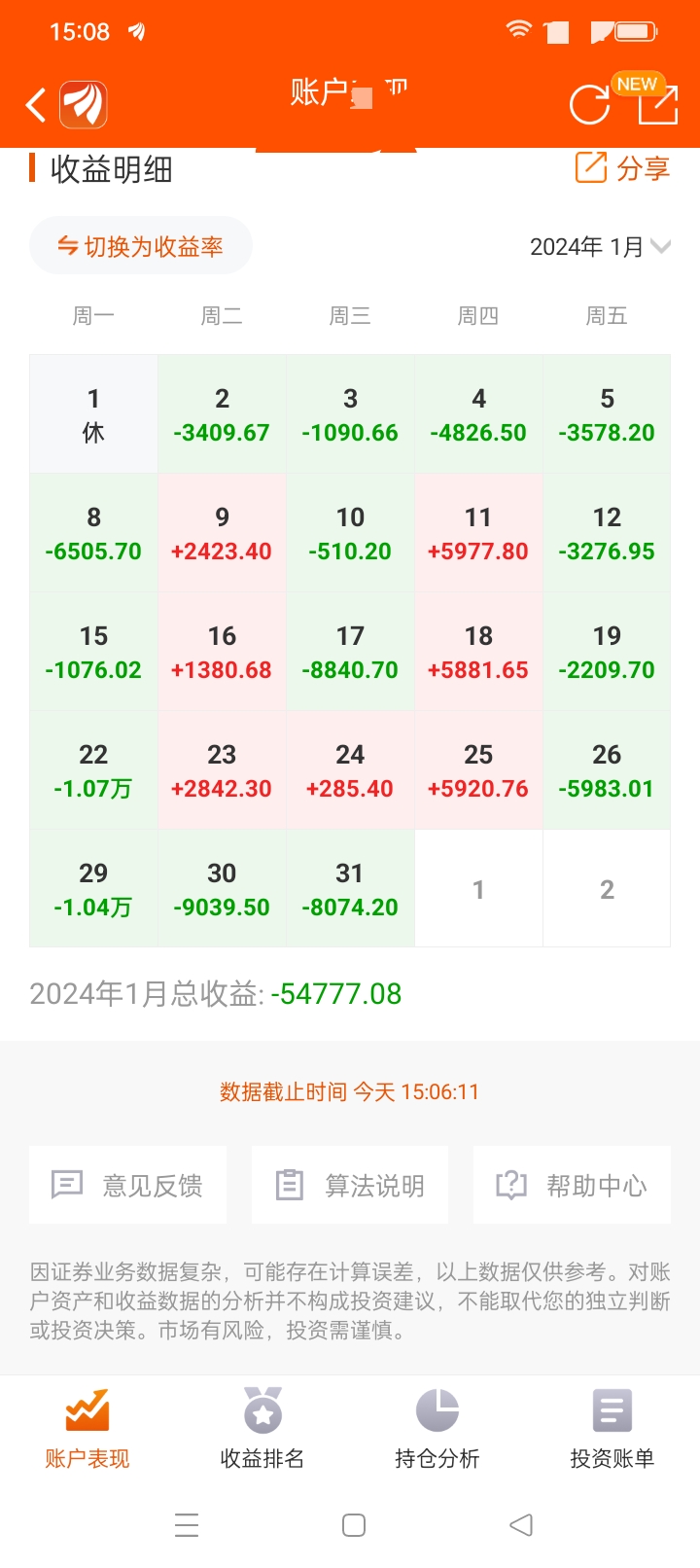 买个基金亏的上证指数zssh000001股吧东方财富网股吧 7938