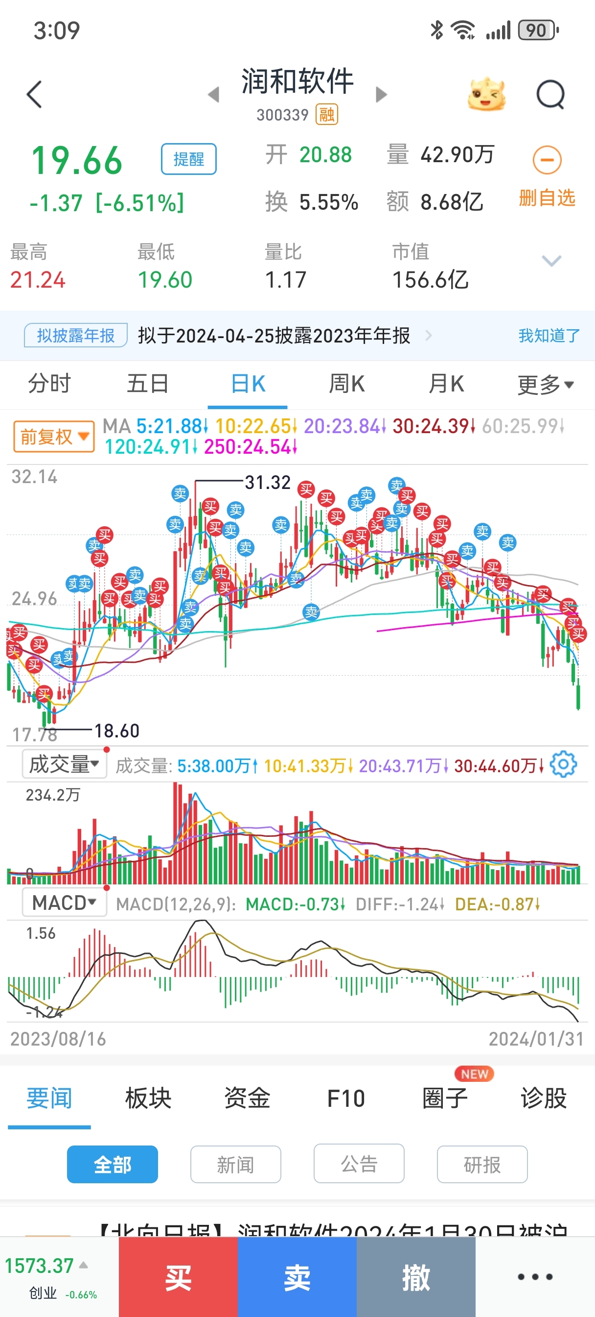 最新市场趋势图