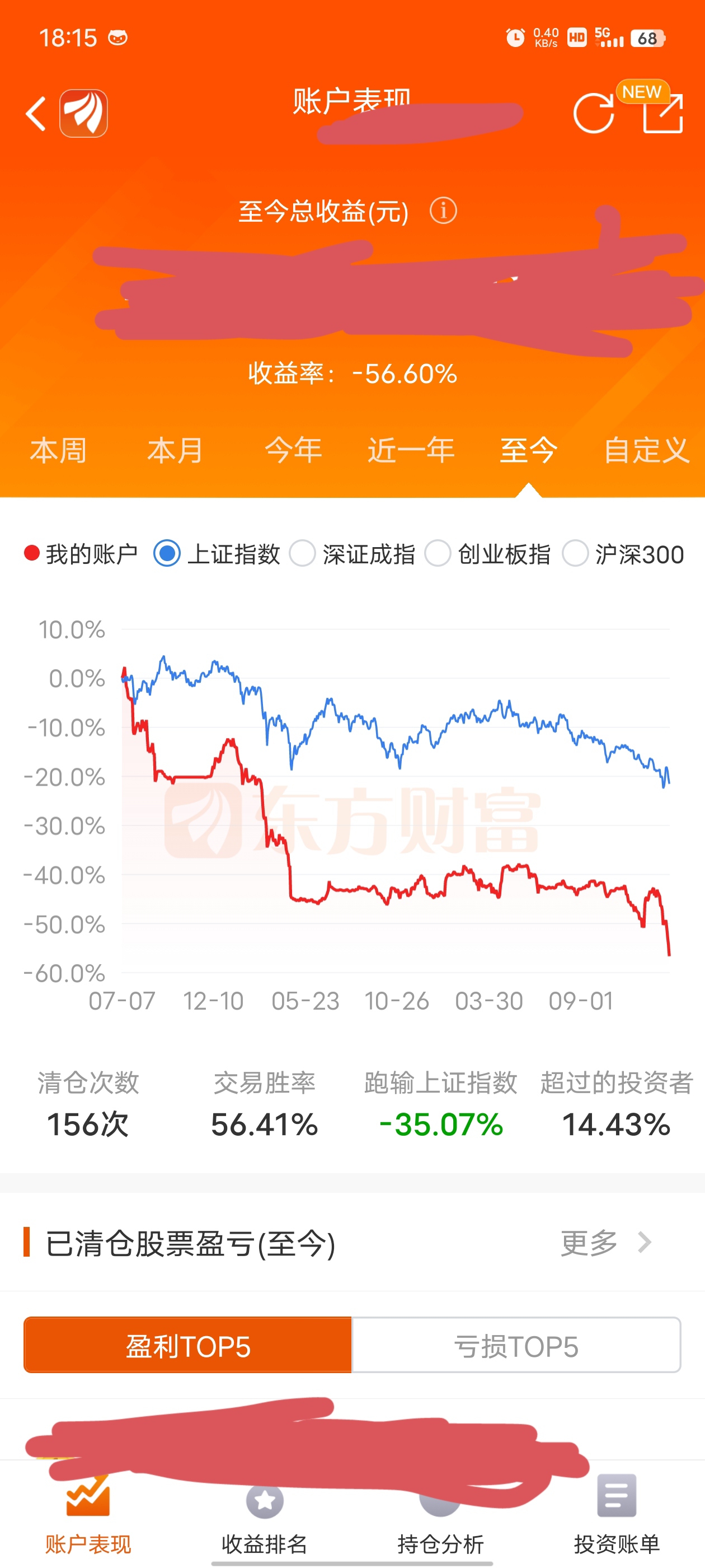 清仓销户了_上证指数(zssh000001)股吧_东方财富网股吧