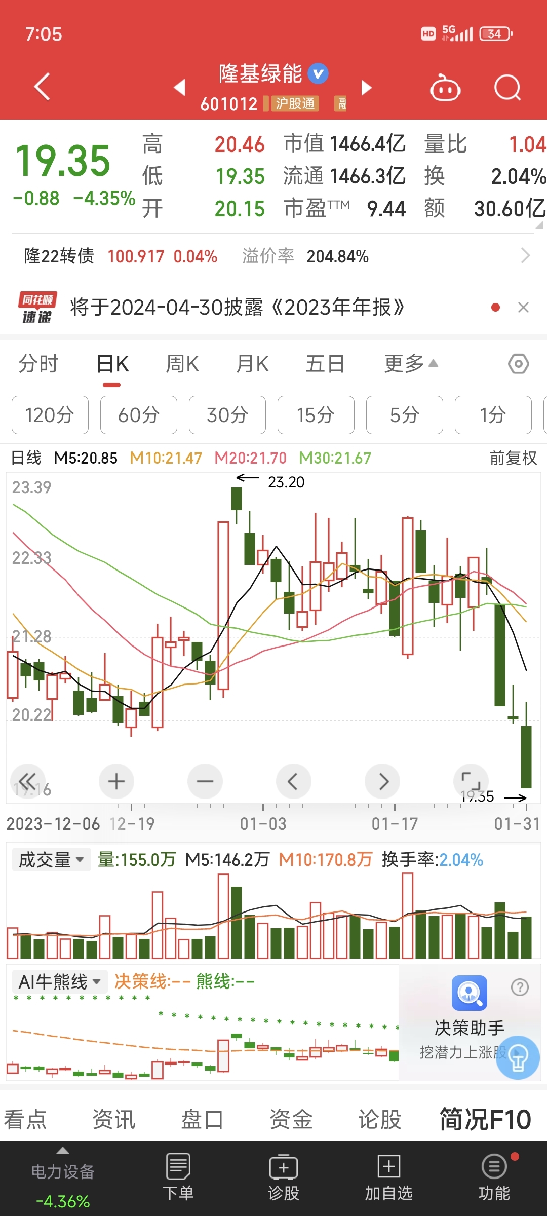 隆基绿能股价,今天再创三年多来新低。恕我直言,隆基绿能股价还得跌,而且得跌破19元关口,甚至跌破18元关口!_财富号_东方财富网