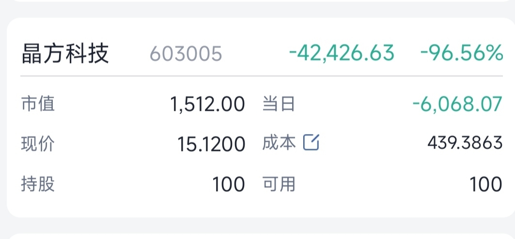 清仓了玩不起了_晶方科技(603005)股吧_东方财富网股吧