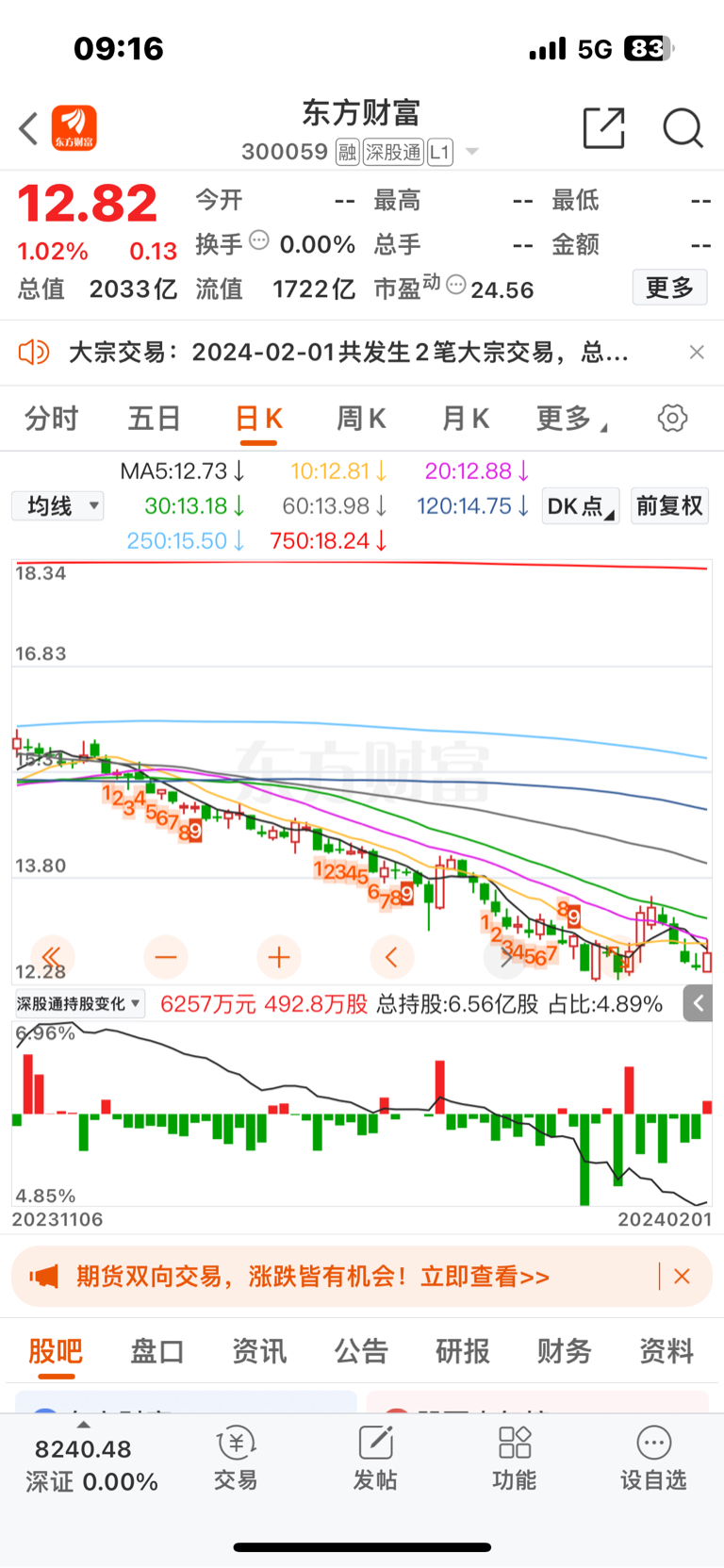 东方财富年前大概率会突破14.11_财富号_东方财富网
