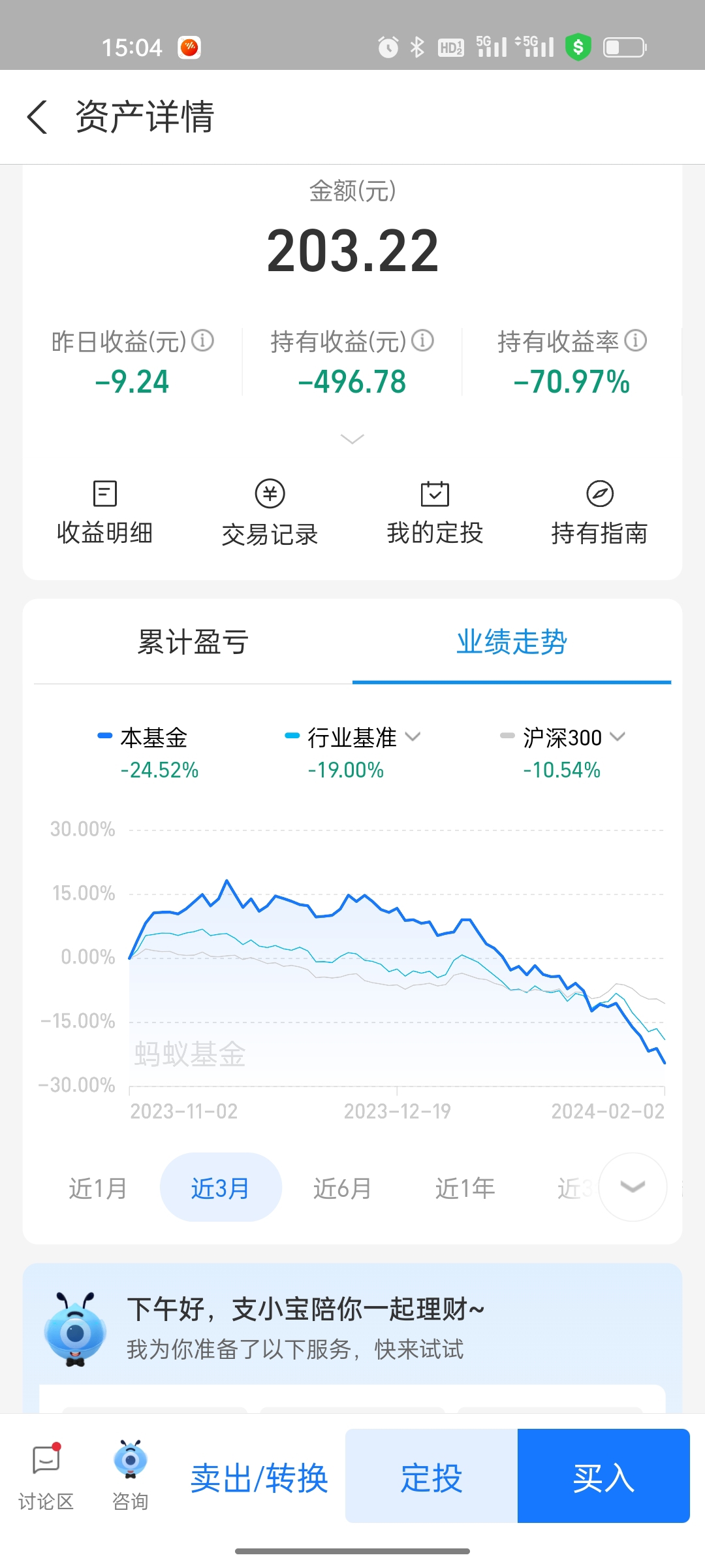 买基金亏的惨还是买股票亏的惨上证指数zssh000001股吧东方财富网股吧 4807