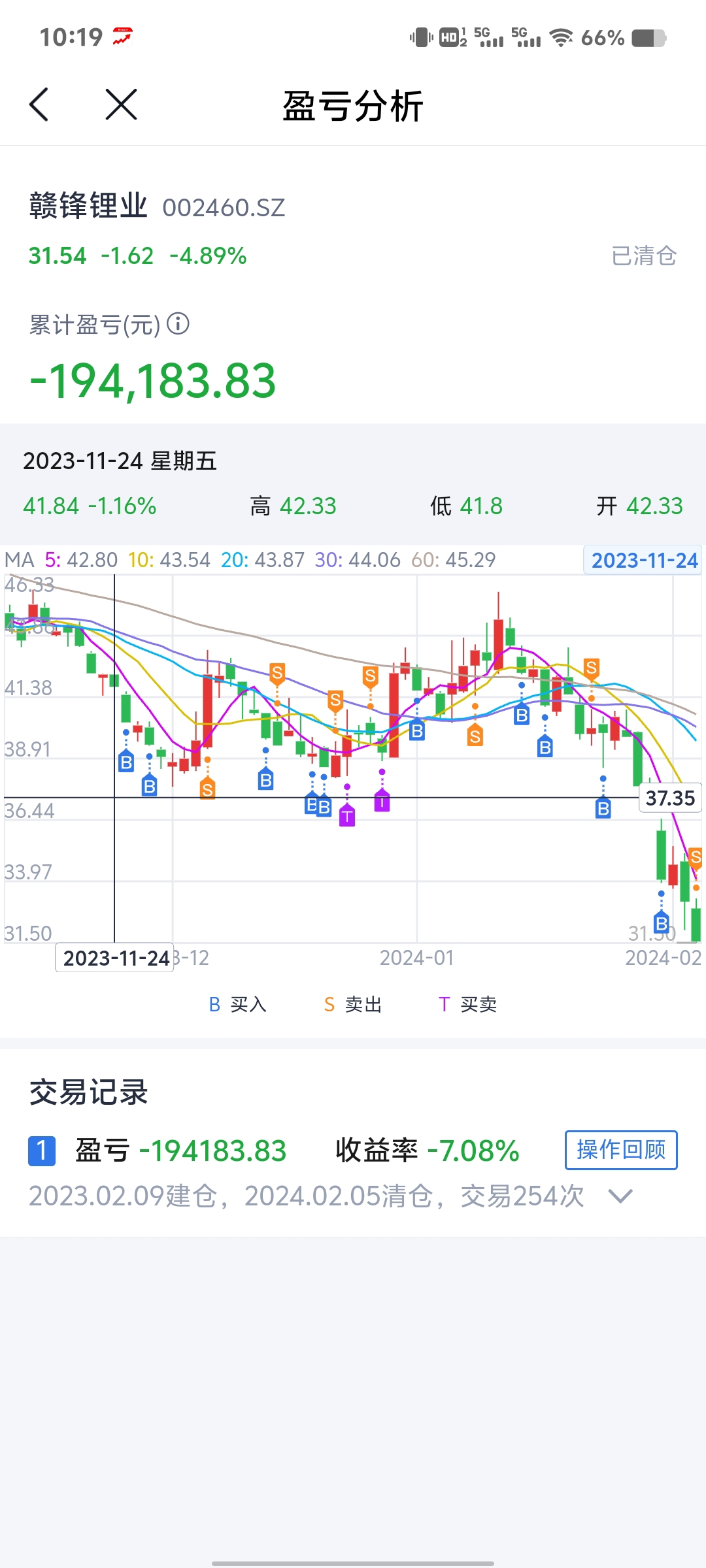 清仓了,一下子轻松了许多,跟我没关系了,以后再也不碰股票了_赣锋锂业(002460)股吧_东方财富网股吧