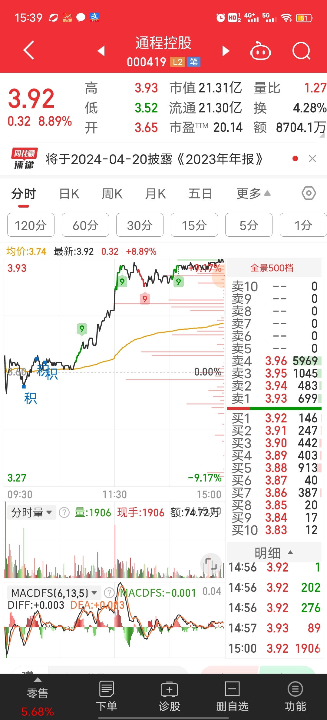 说了让你们换湖南的正股，友阿股份和通程控股估值比步步高低多了。 St步高 002251 股吧 东方财富网股吧