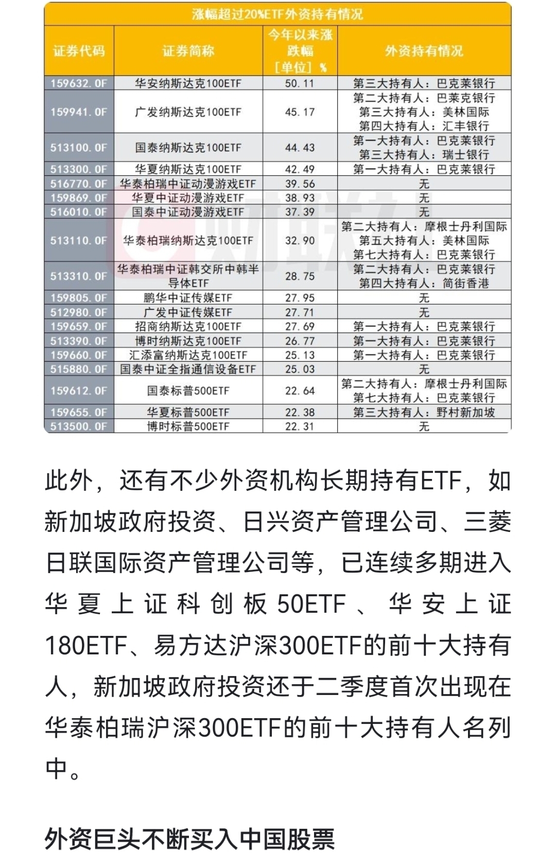 外国机构怎么买a股etf