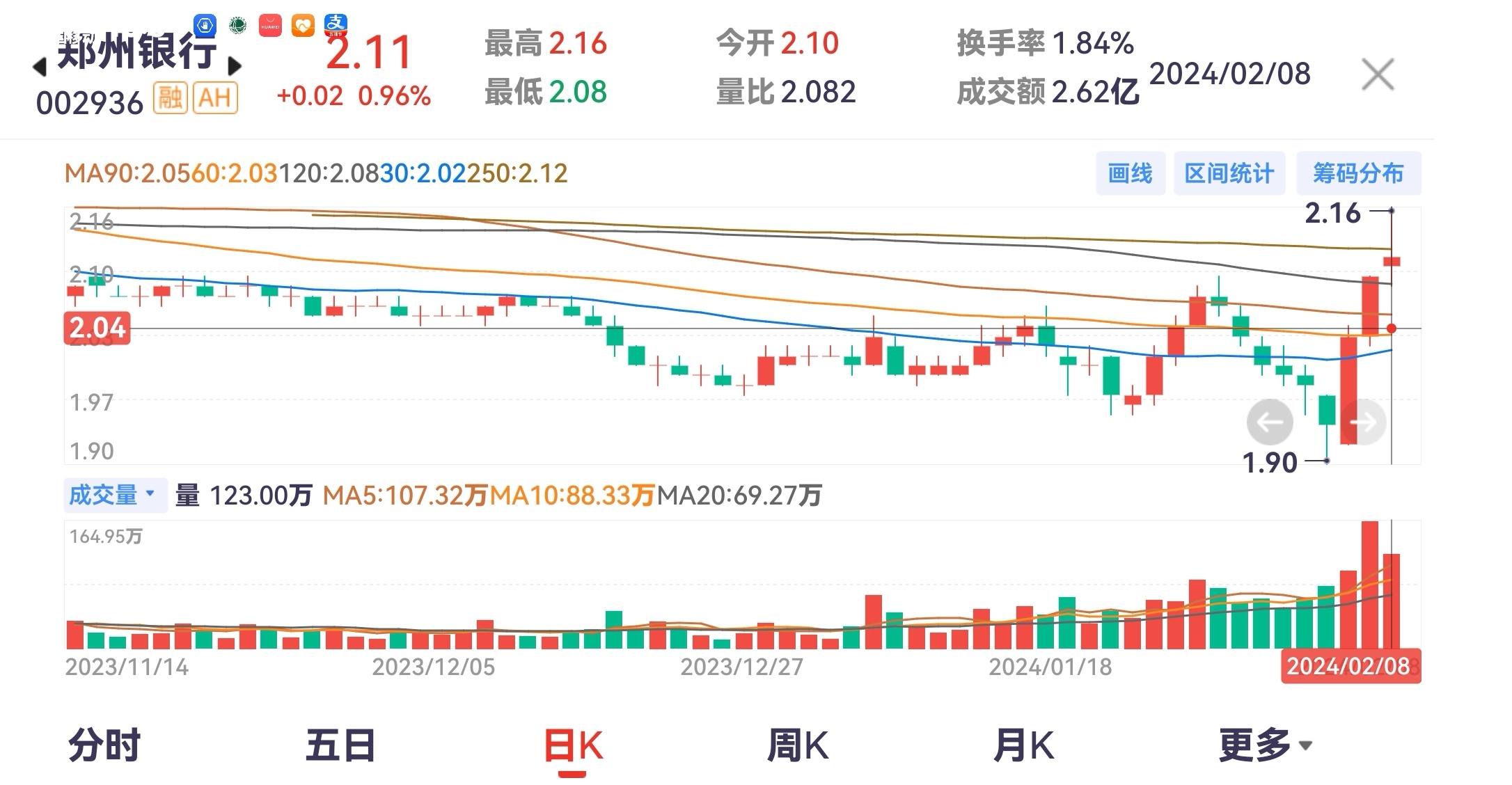 $郑州银行(sz002936)$