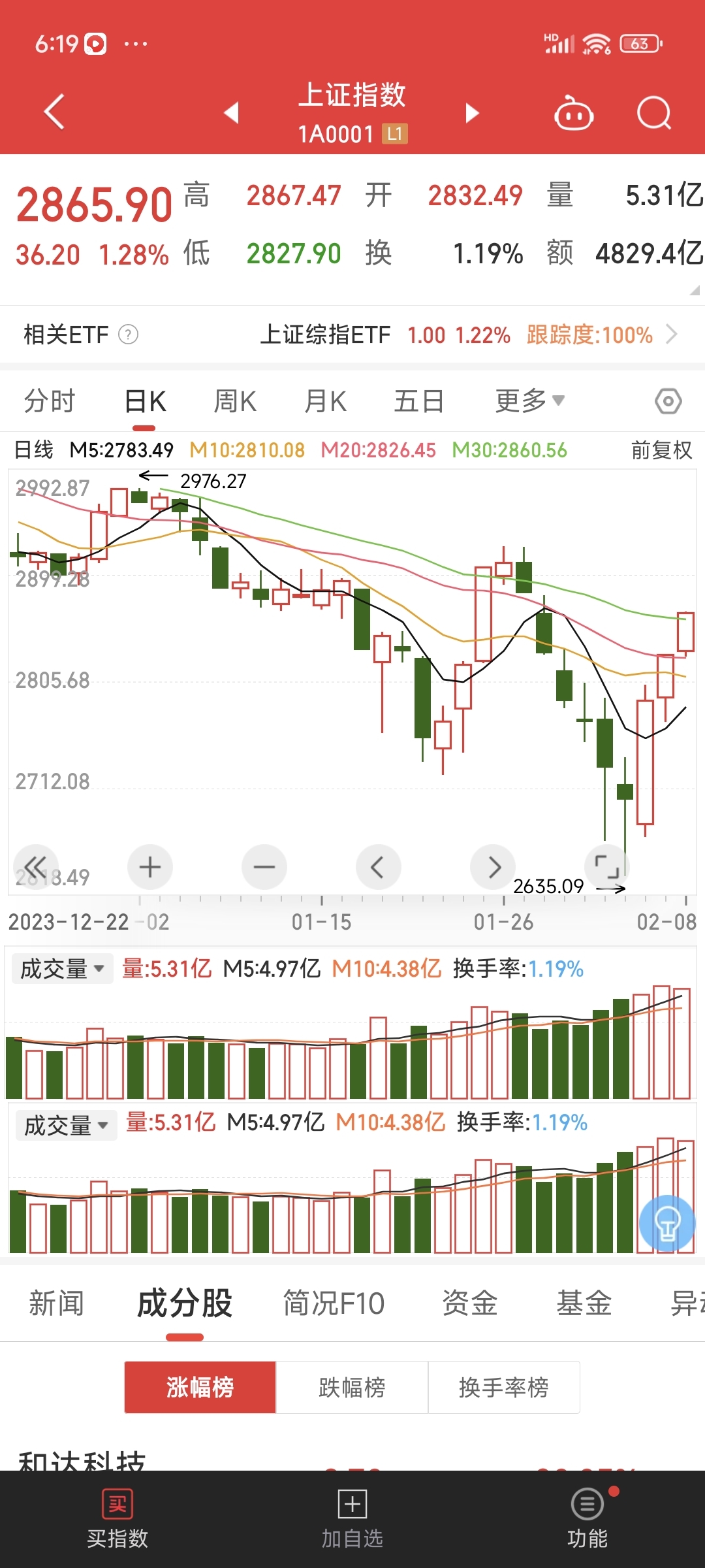 股票投资交易，在没加杠杆的情况下，会出现爆仓吗？答案是，不会爆仓！爆仓是指投资者