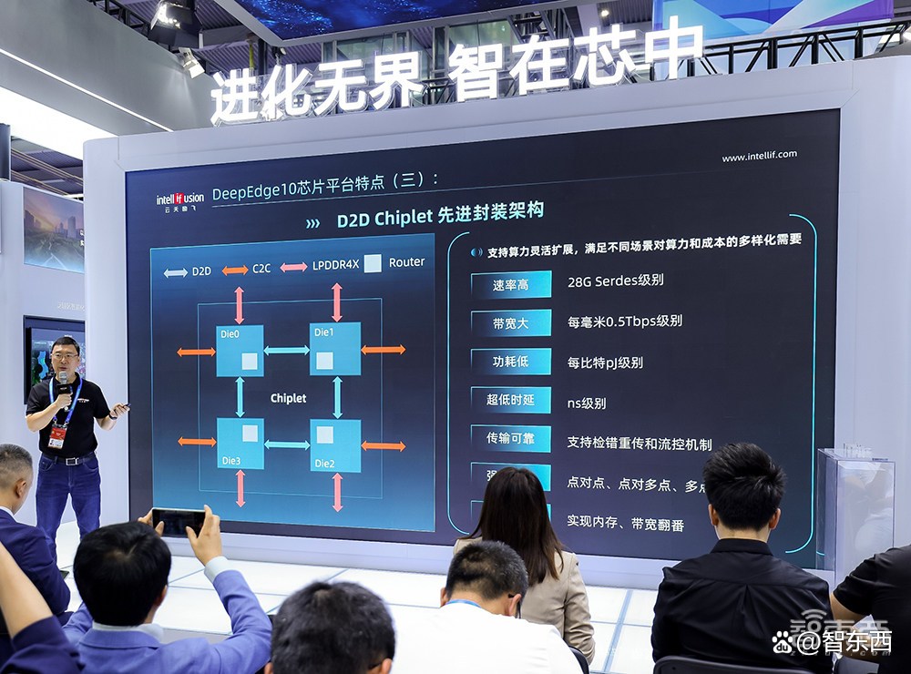 全解析云天励飞国产AI推理芯片Edge10系列芯片，IPU X6000加速卡算力可达256TOPS，经扩展可达1024TOPS_财富号_东方财富网