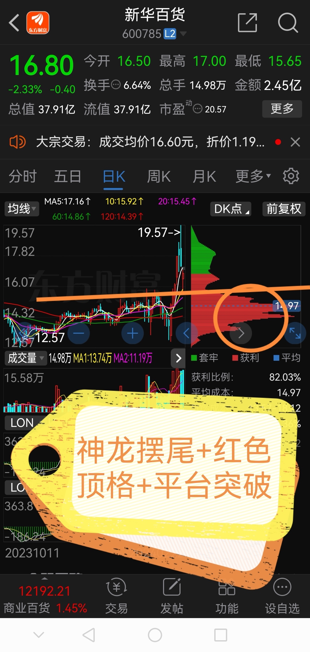 卧龙操盘必读!!!_财富号_东方财富网