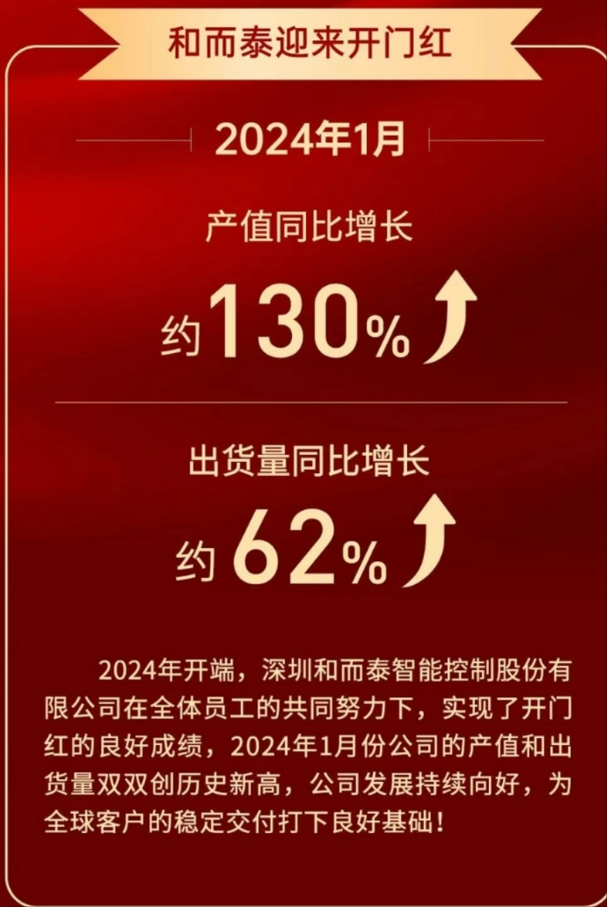 开门红_财富号_东方财富网