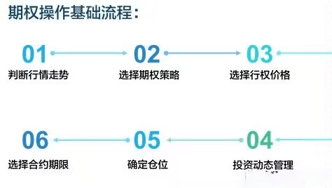 期权交易如何操作