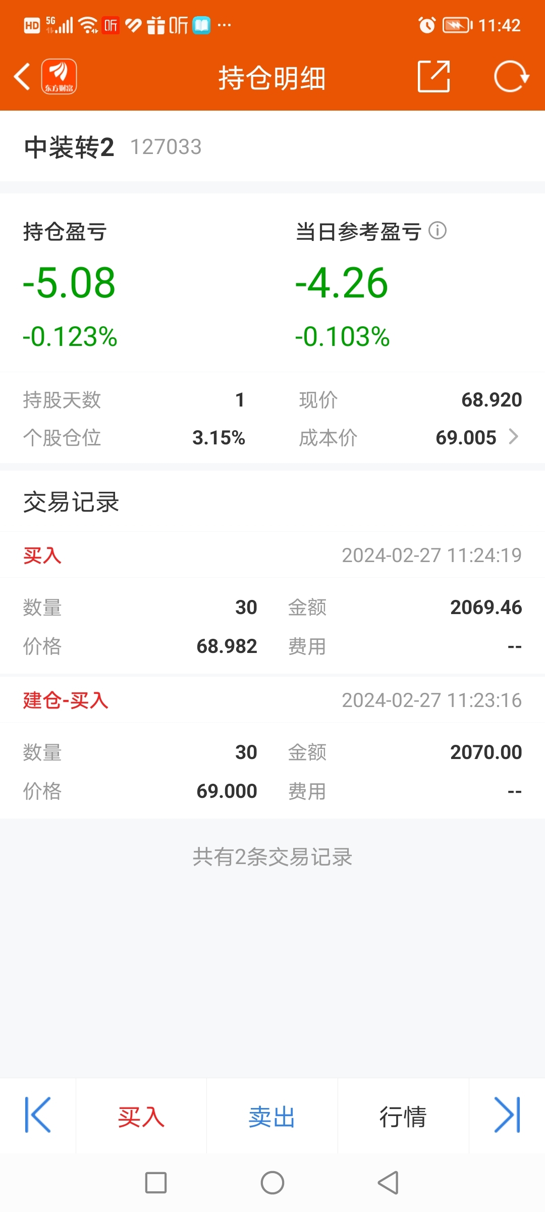 买60张看看吧！风险太大了。_中装转2(sz127033)股吧_东方财富网股吧