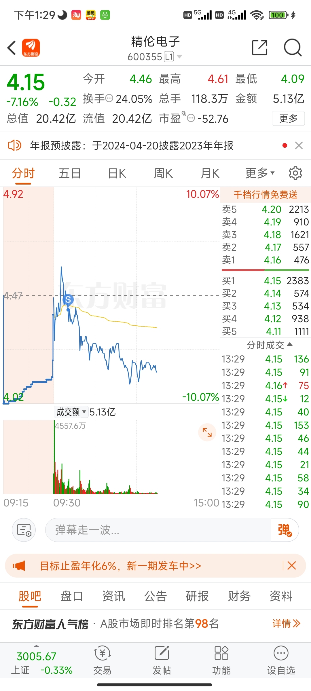 今天虽亏尤胜_精伦电子(600355)股吧_东方财富网股吧