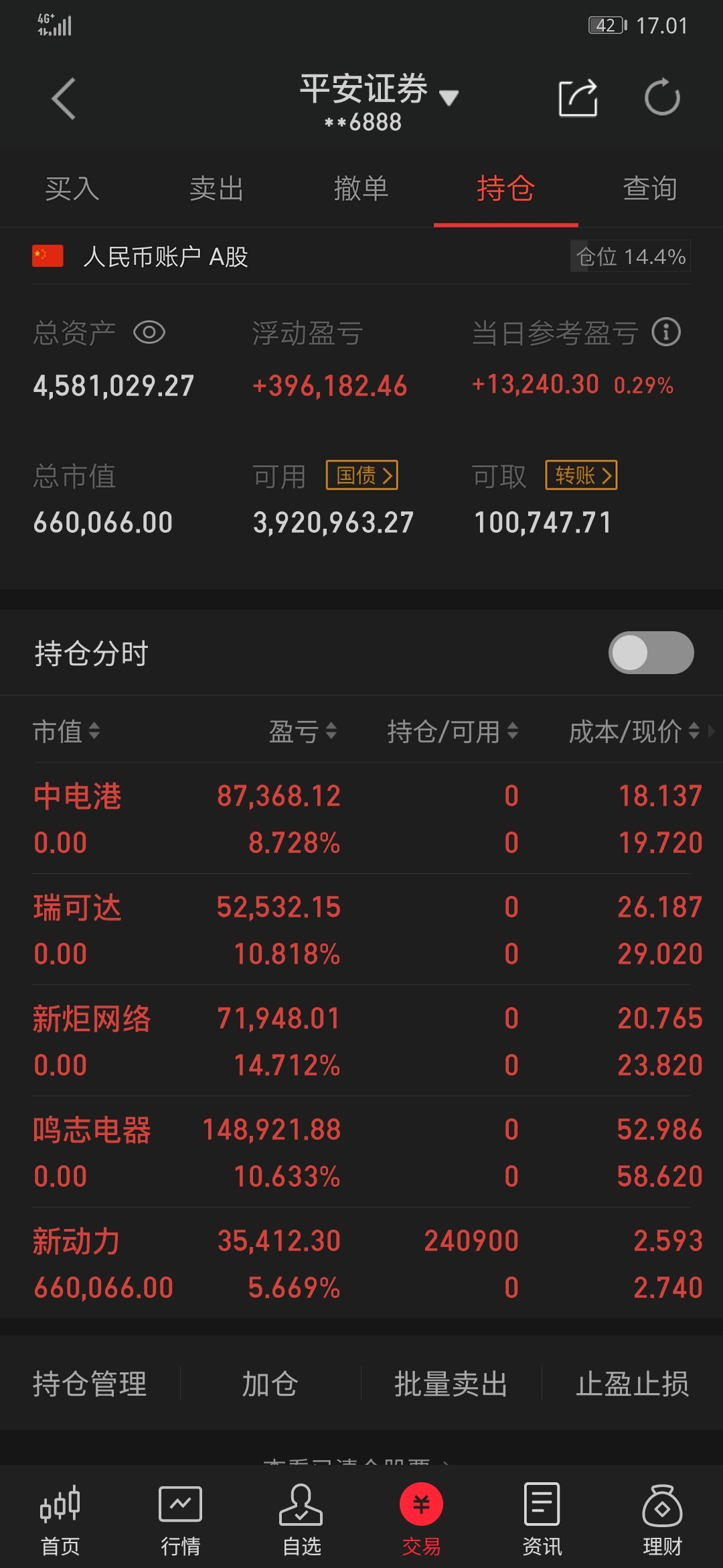 3000点附近震荡,亏钱效应显著,都还好吗?_财富号_东方财富网