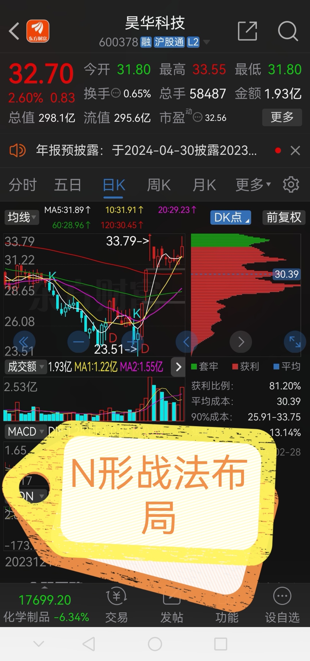 龙哥早盘必读!!!!_财富号_东方财富网