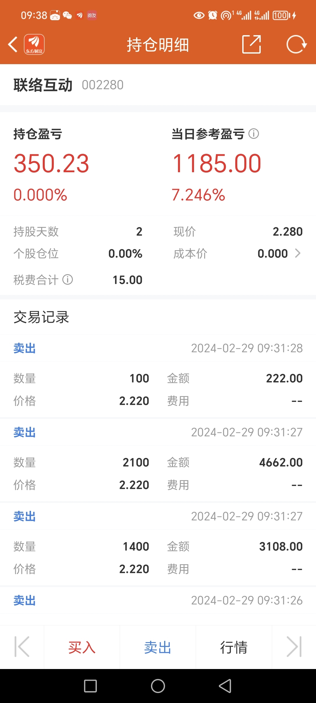 清仓了,这股太刺激了_ST联络(002280)股吧_东方财富网股吧