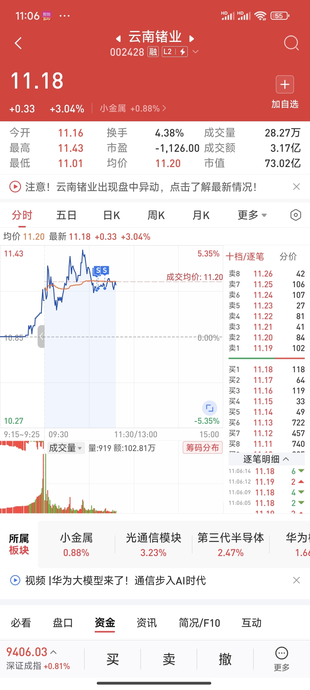 太多吹票的了,先跑为敬,留下的发财_云南锗业(002428)股吧_东方财富网股吧