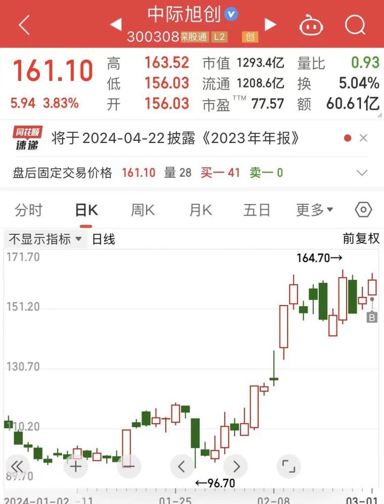 人工智能二波预期，明天如何全方位精准锚定？_财富号_东方财富网