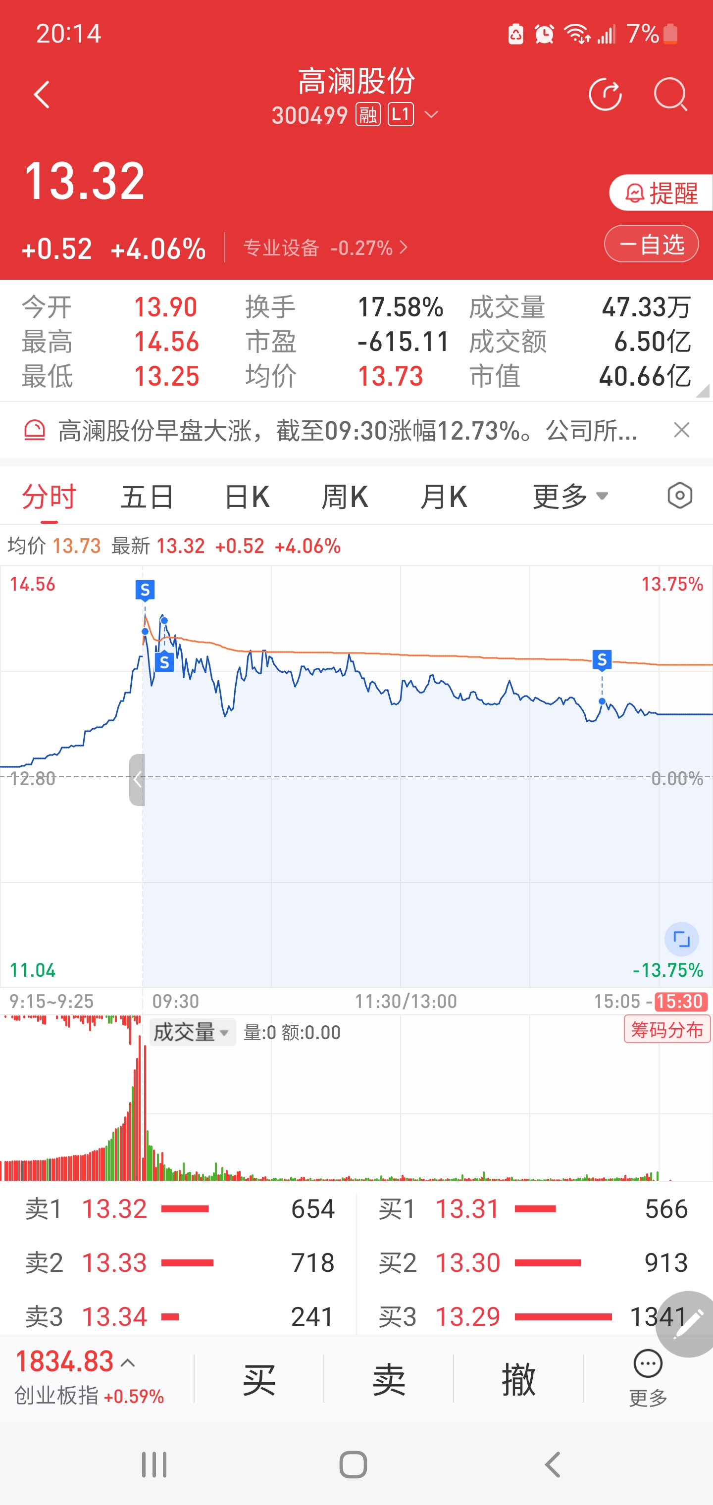 我知足撤退了,祝留下的兄弟发财,依然看好高澜股份,有合适的时机我再来。_高澜股份(300499)股吧_东方财富网股吧