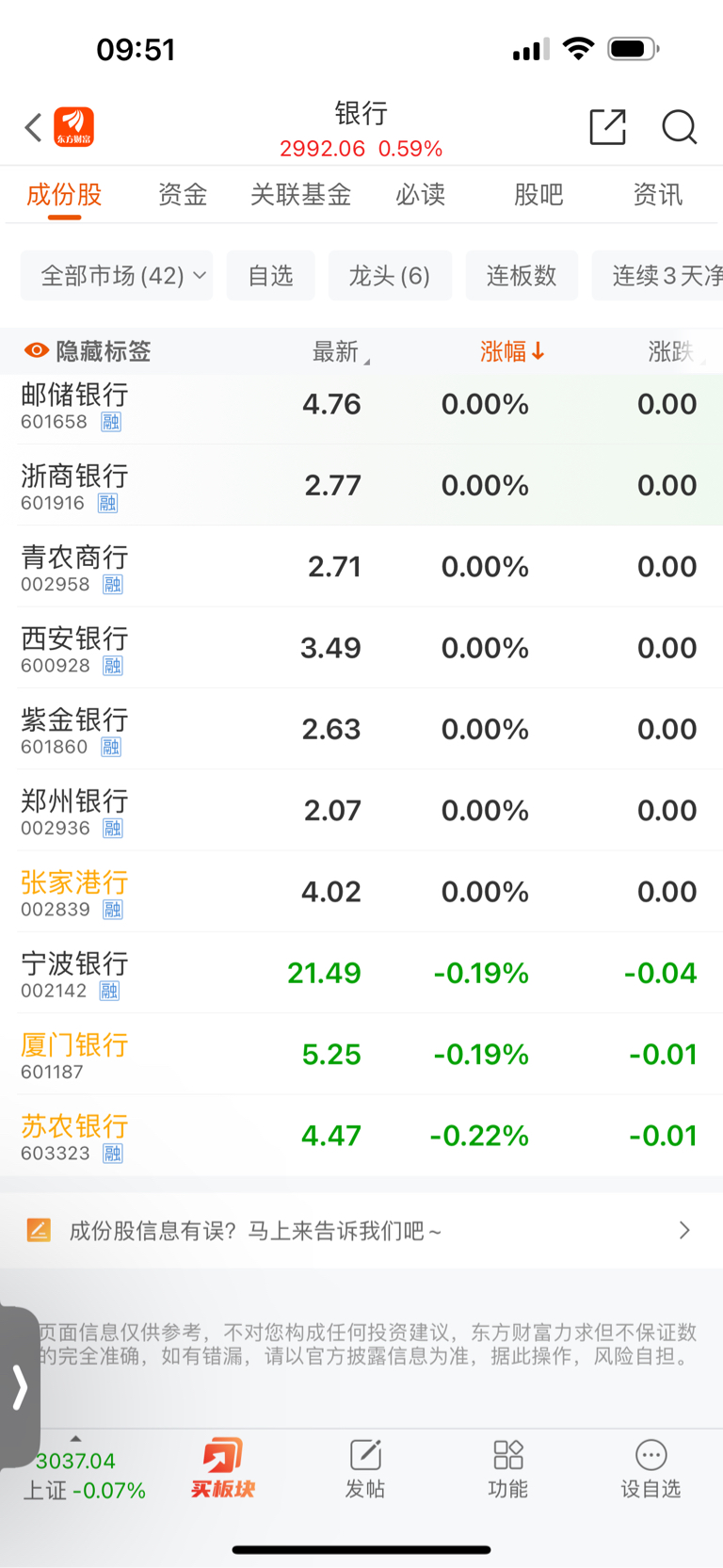 $厦门银行(sh601187)$