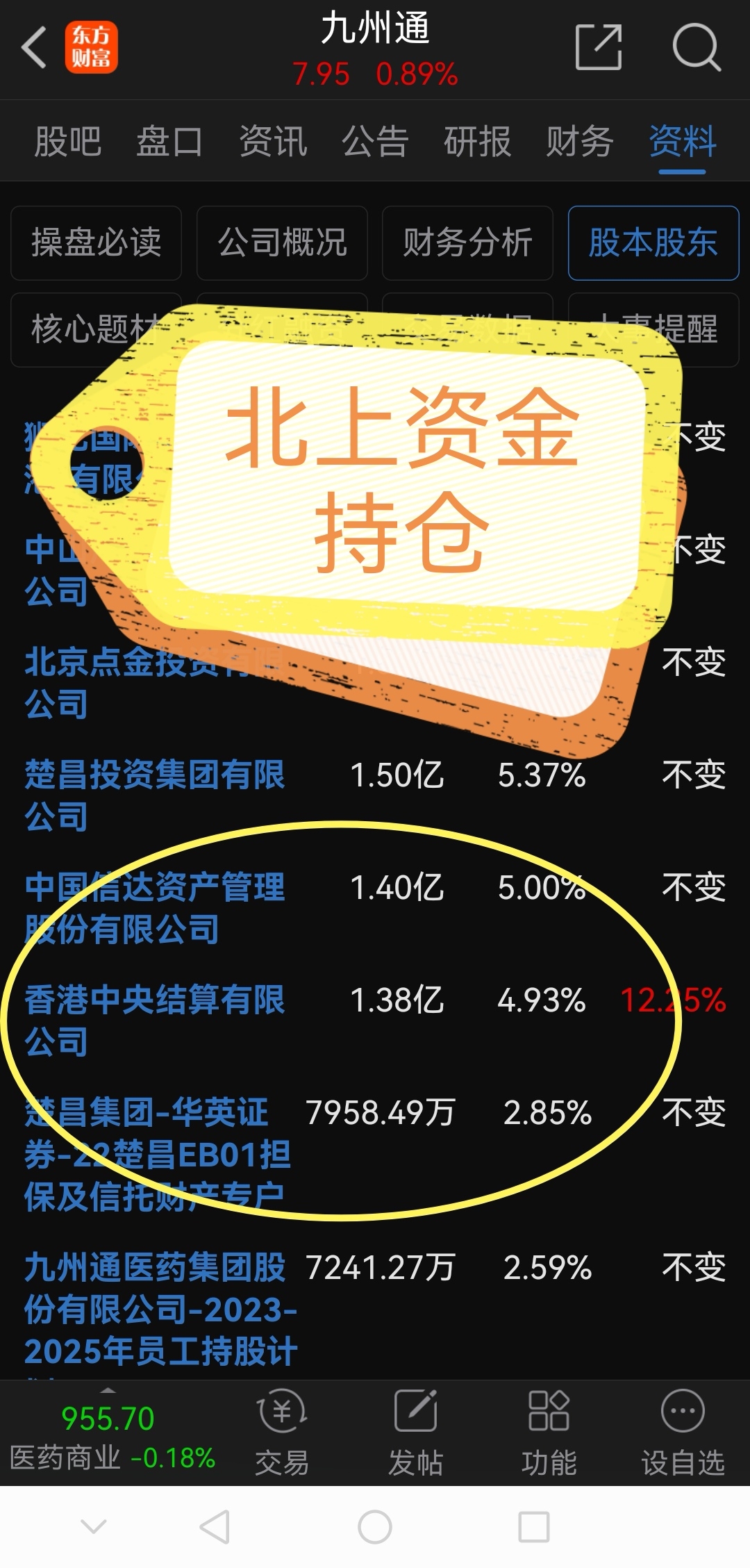 卧龙早盘必读!!!!_财富号_东方财富网