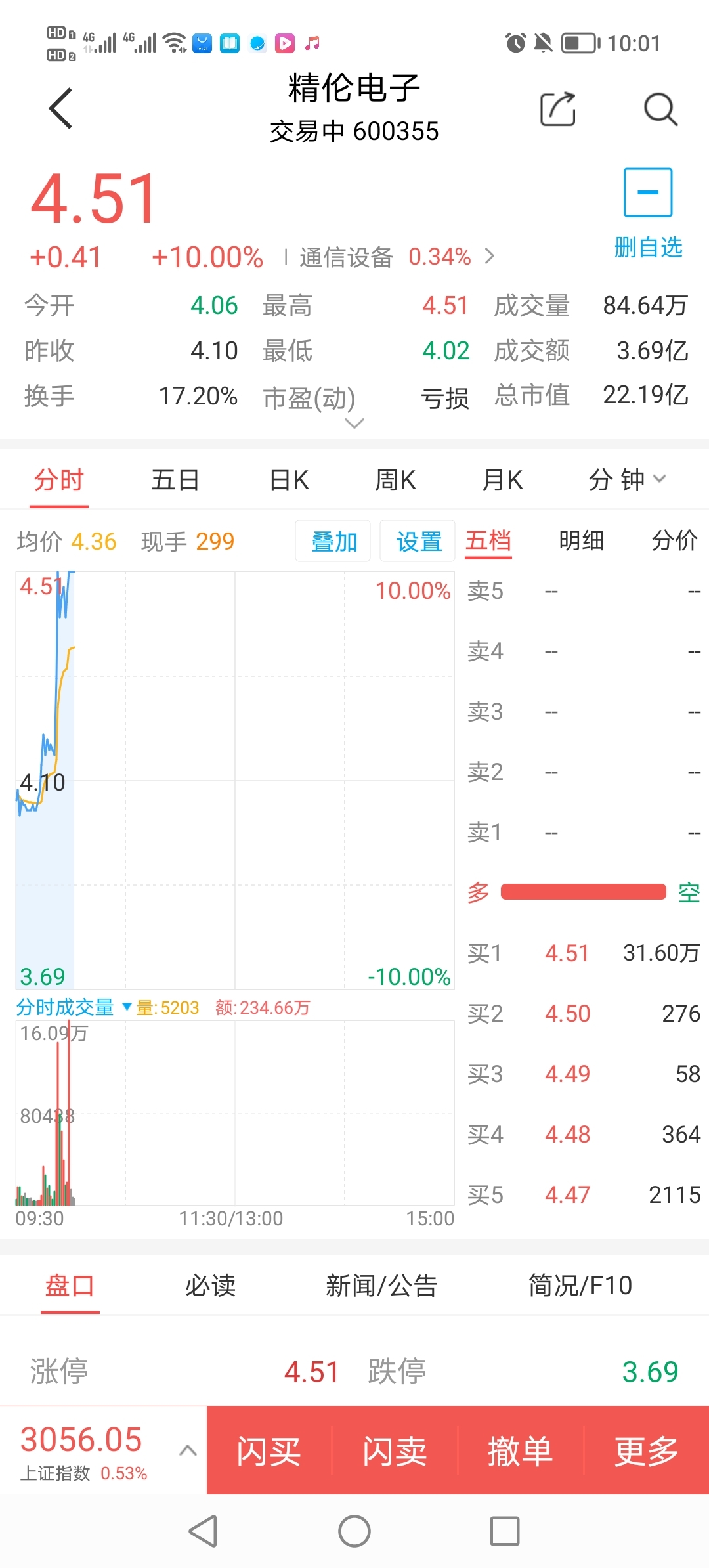 昨天运气好又买到个今天涨停的明天能继续吗[鼓掌]_精伦电子(600355)股吧_东方财富网股吧