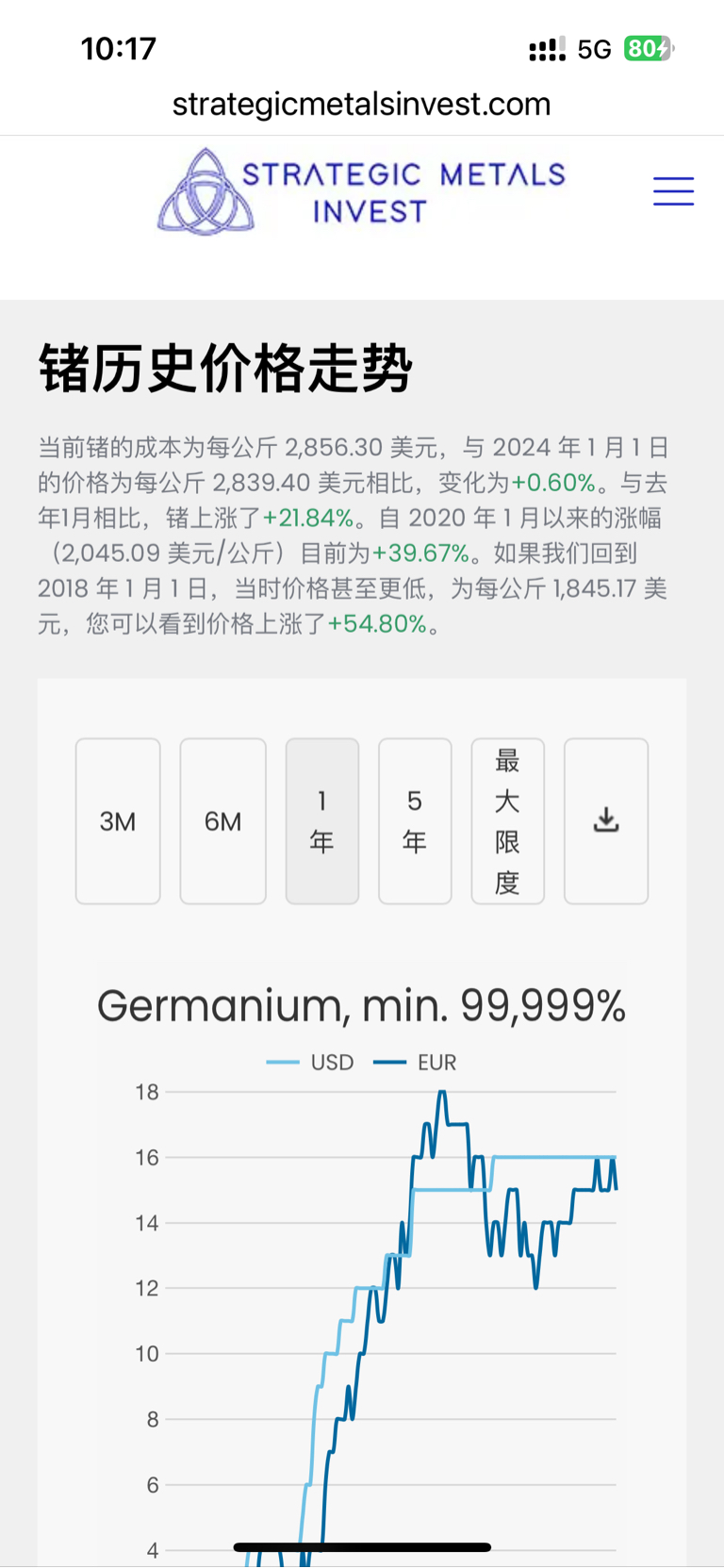 $云南锗业(SZ002428)$_云南锗业(002428)股吧_东方财富网股吧