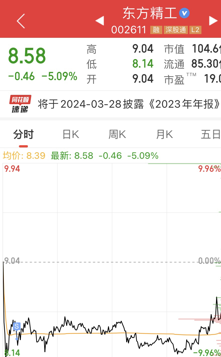 被打脸了。。。_财富号_东方财富网