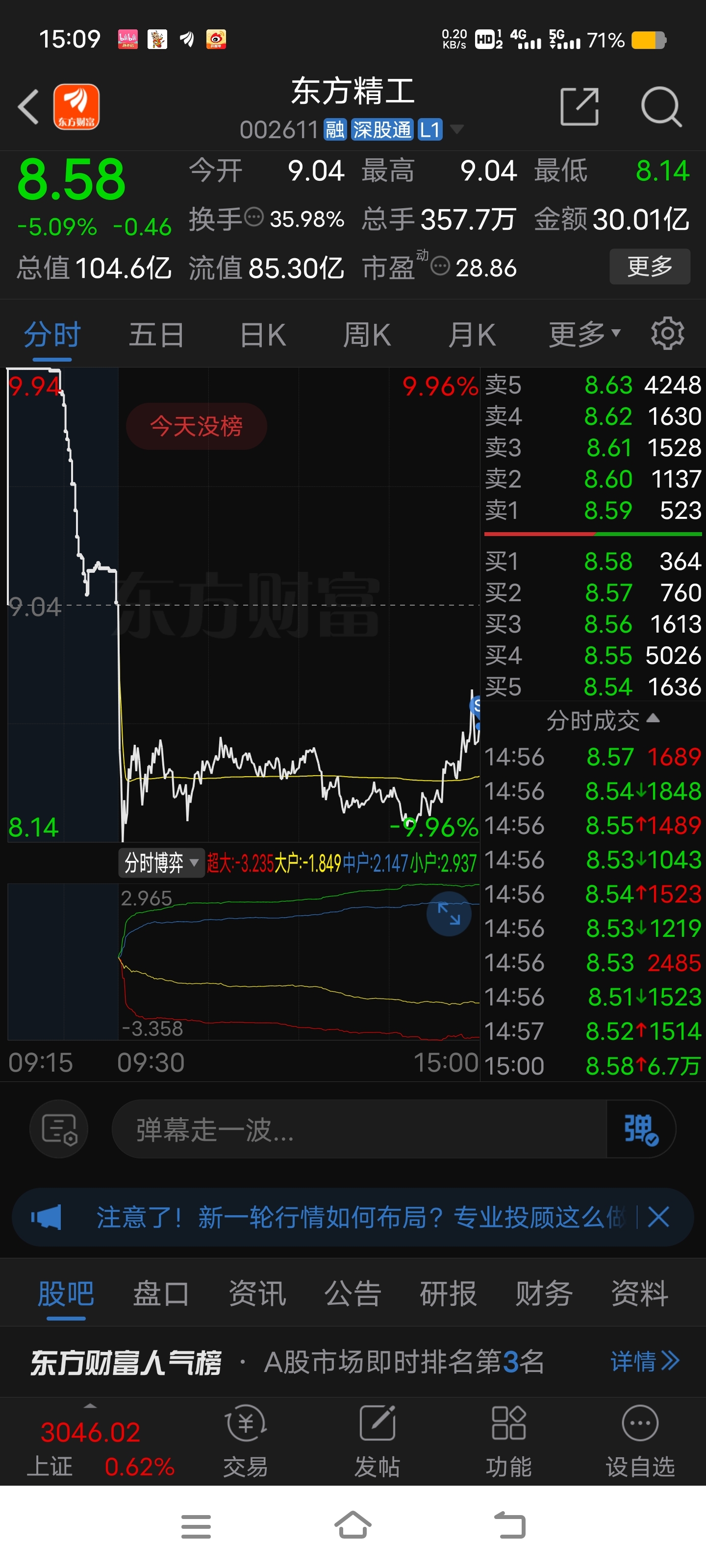 昨天封板前进的希望是正确的选择吧_东方精工(002611)股吧_东方财富网股吧