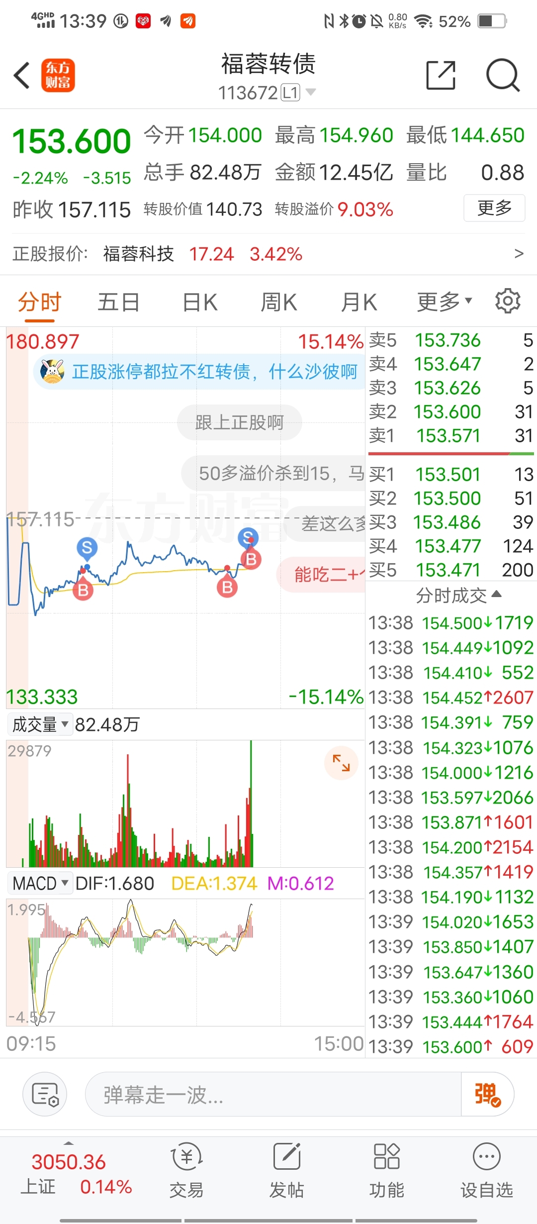 福蓉站上154可持仓 福蓉转债 Sh113672 股吧 东方财富网股吧