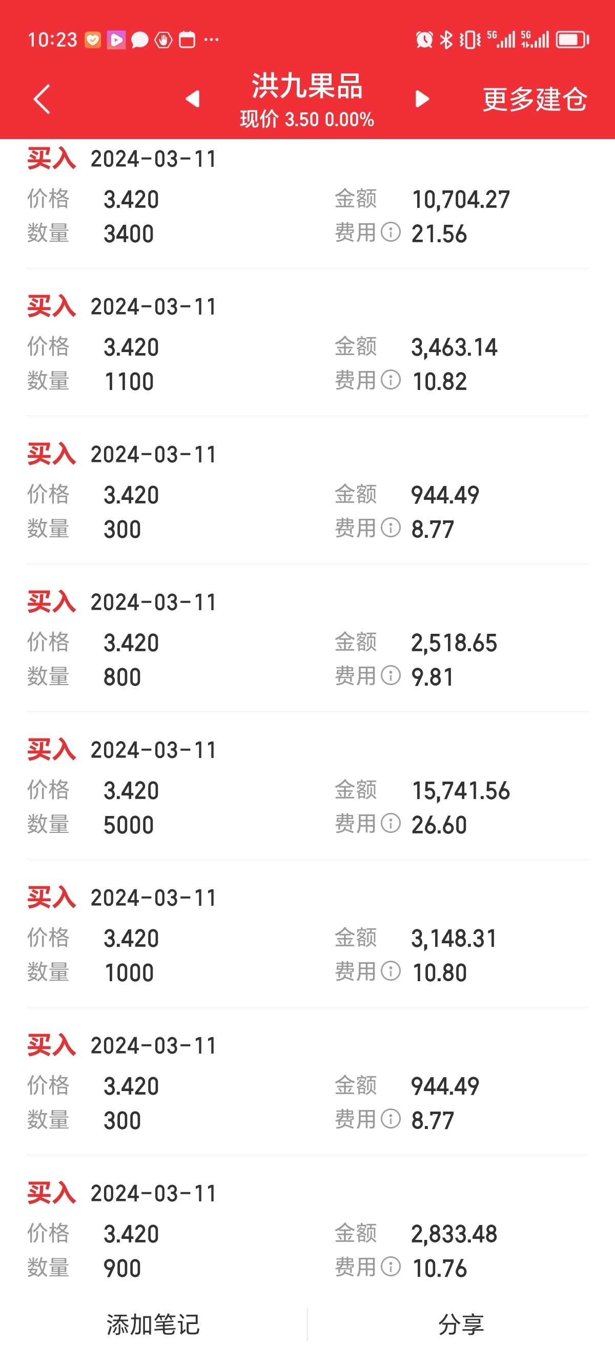 小买几百万，陪你玩玩，中国国际，真是好玩呀！爷真是开心呀！嘎嘎嘎。。。_洪九果品(hk06689)股吧_东方财富网股吧