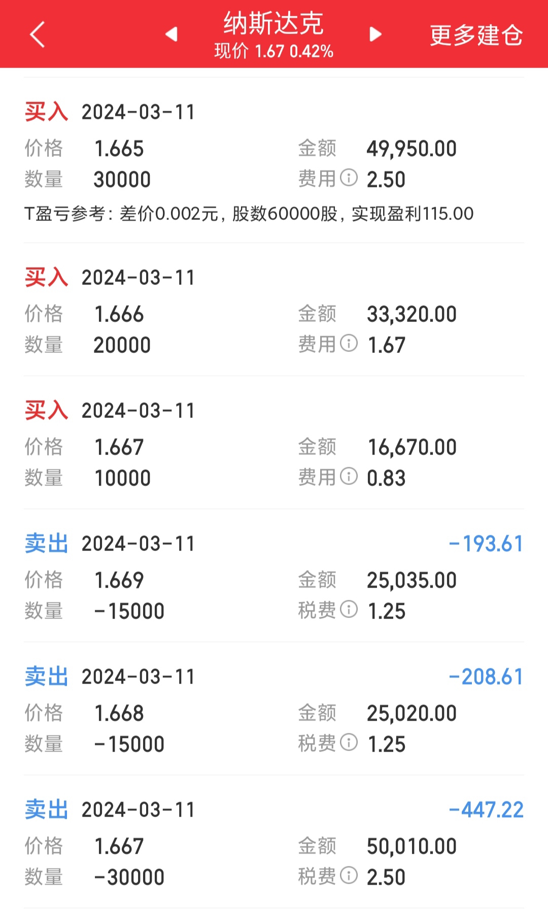 日内做T,简单思路_财富号_东方财富网