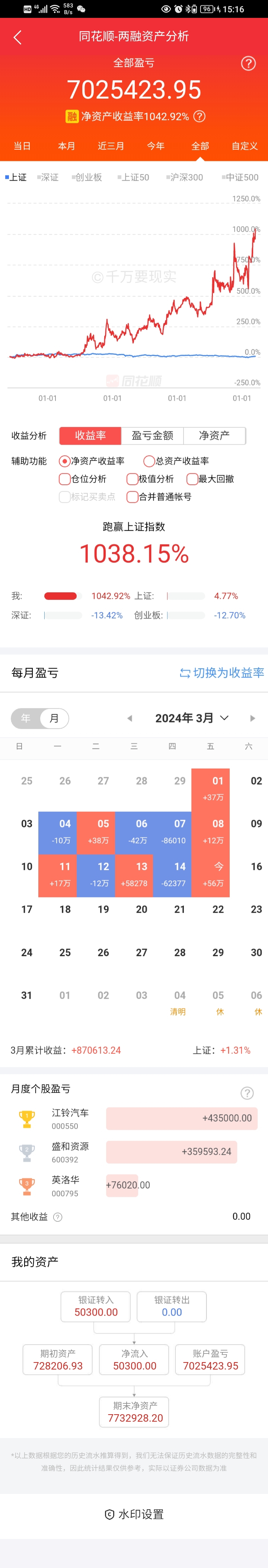 历史新高！_财富号_东方财富网