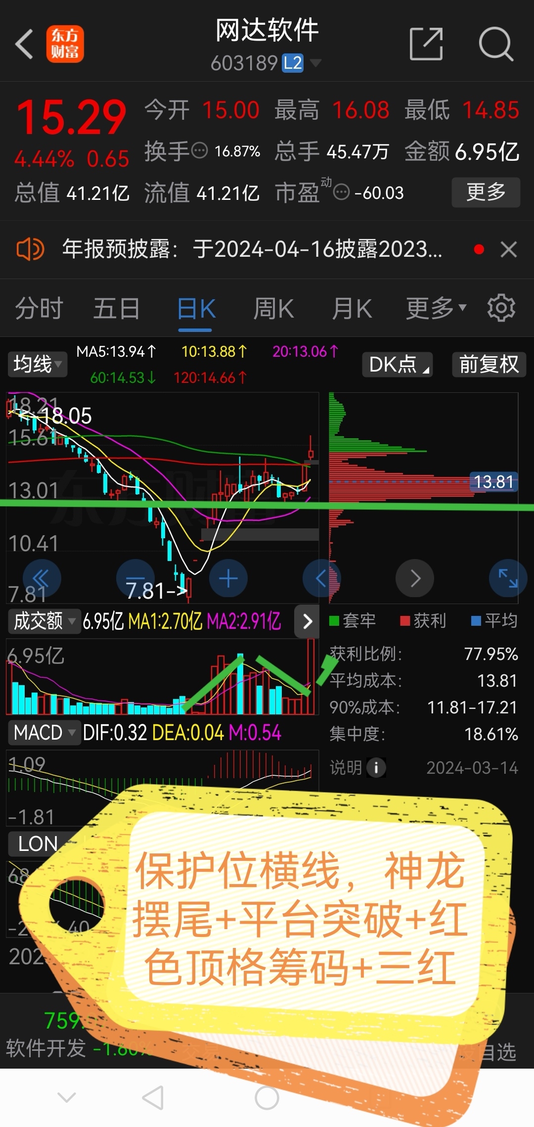 卧龙早盘必读!!_财富号_东方财富网