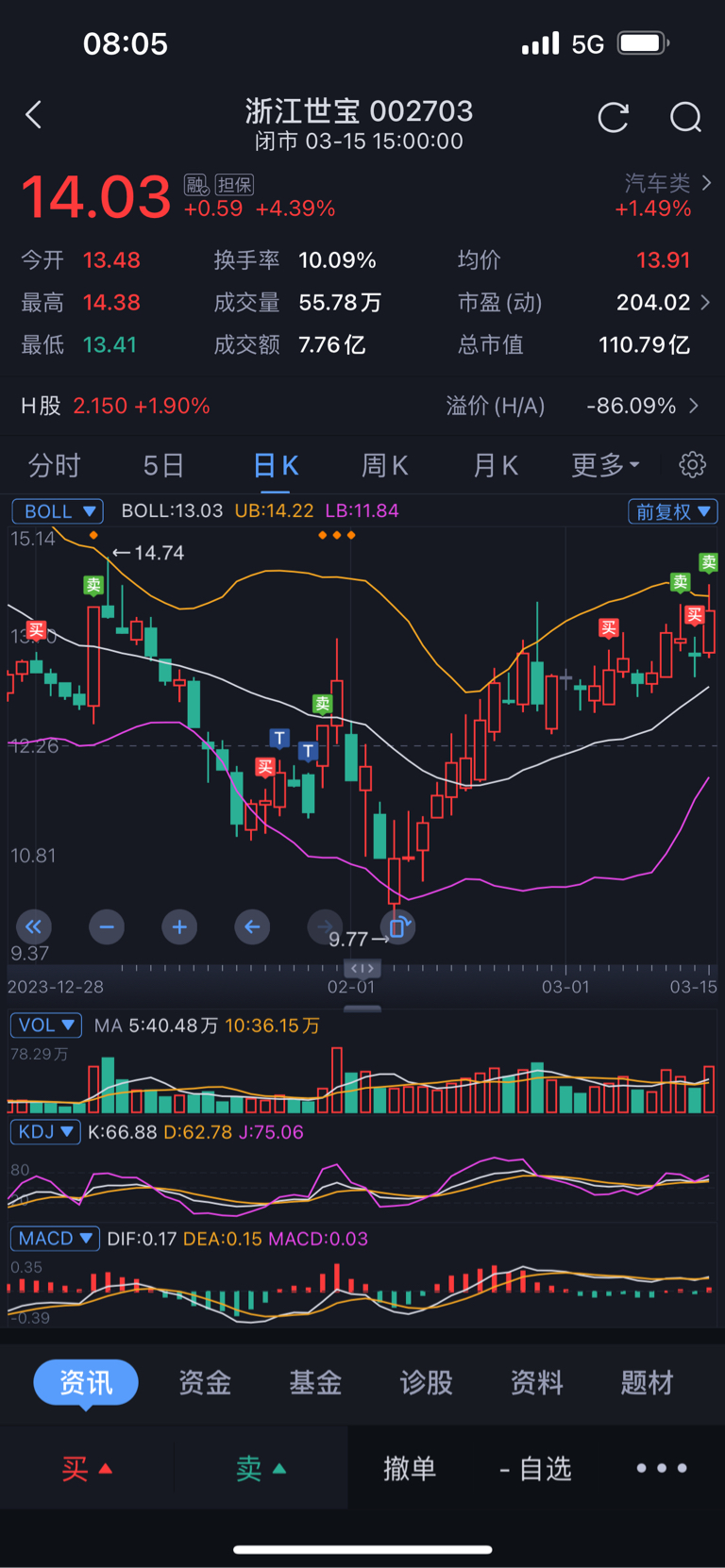 兄弟们,我走了,留下发财!兄弟们,我走了,祝留下的各位发财!_浙江世宝(002703)股吧_东方财富网股吧