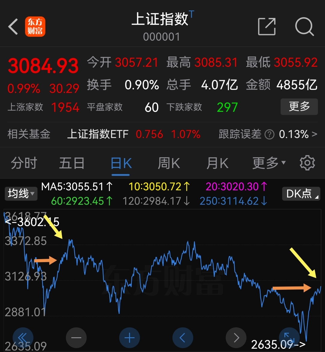 大盘要谨慎点了_财富号_东方财富网