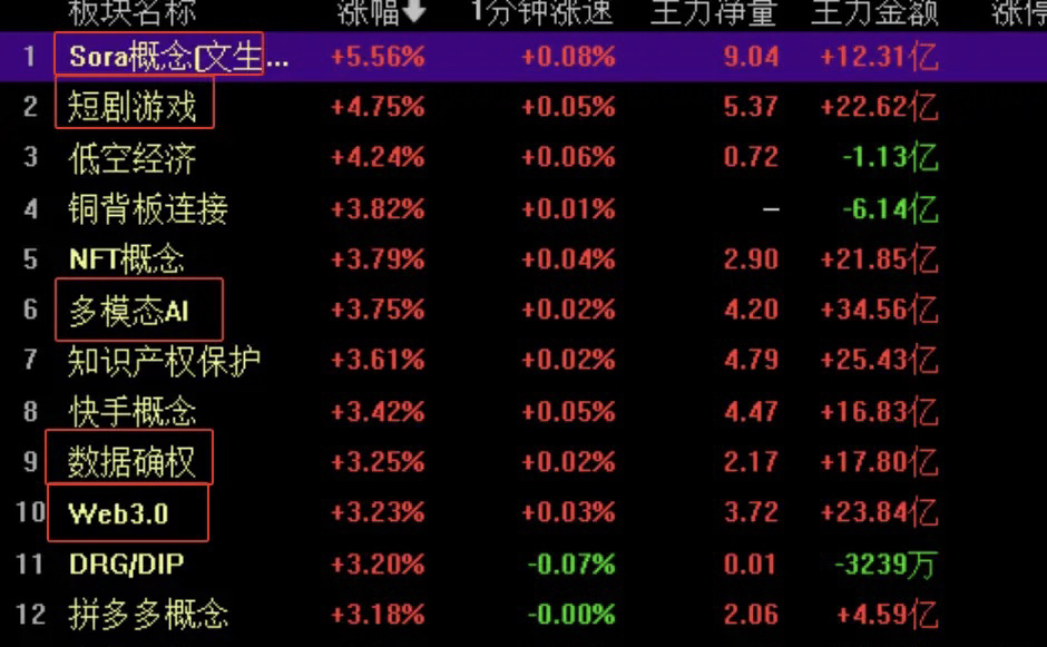市场行情概览 (市场行情概览怎么写)-虎跃云资讯网