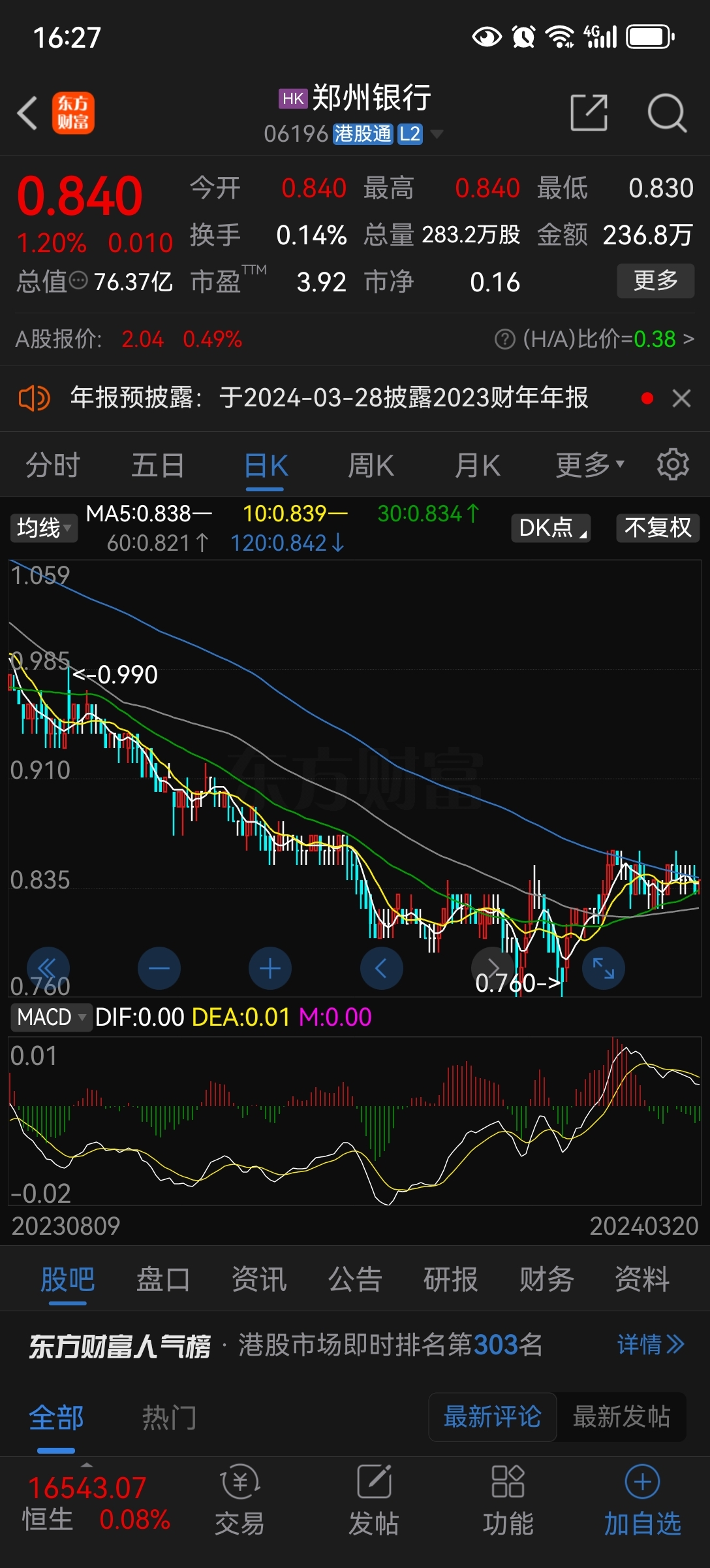 $郑州银行(sz002936)$