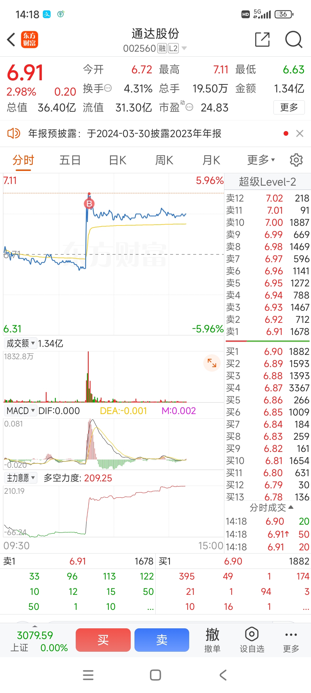 被你套路了_通达股份(002560)股吧_东方财富网股吧