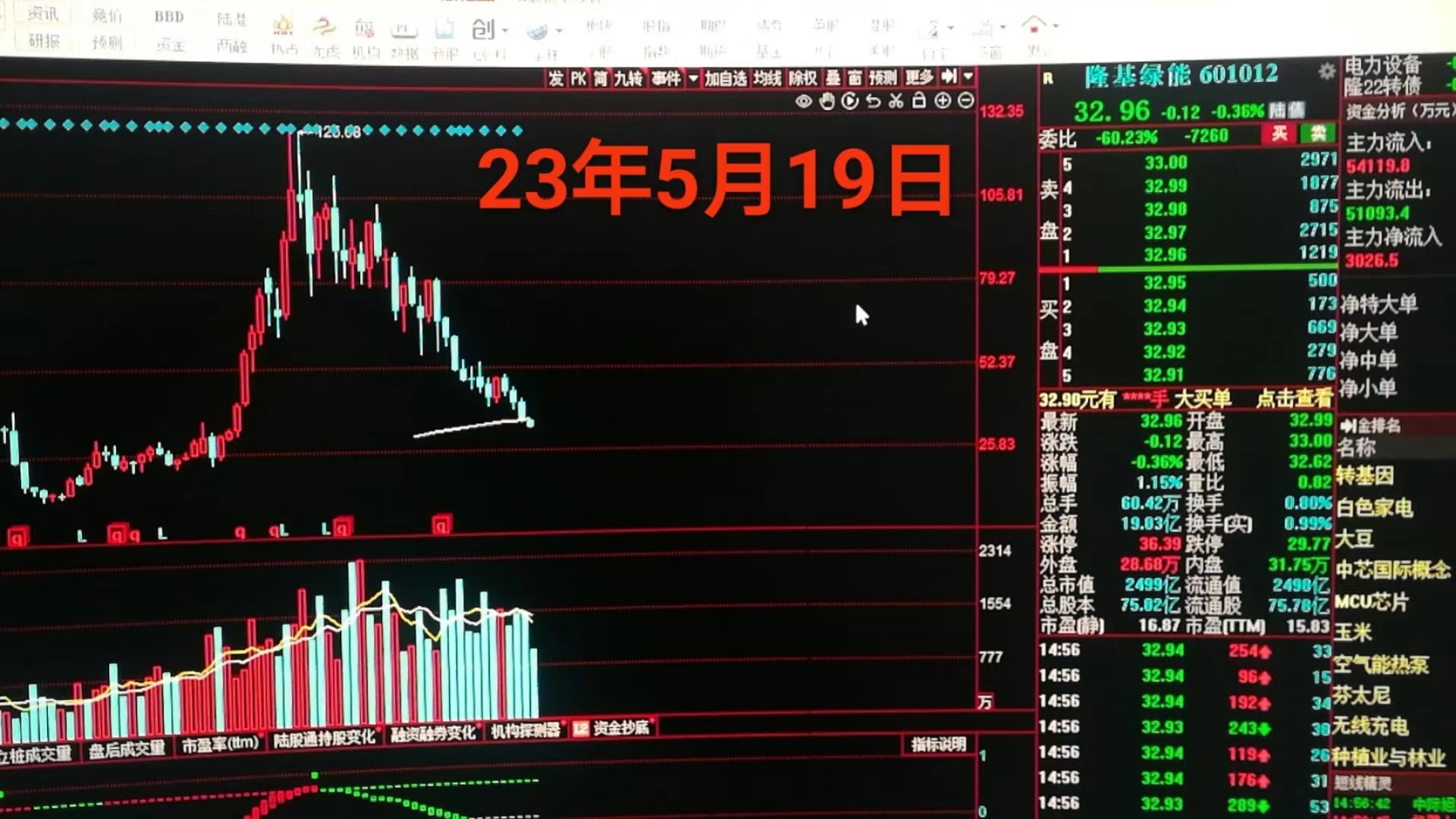 【投资与服务】隆基绿能的三幅图告诉你什么是大A这个股的股价,在现在只有山顶的零头_财富号_东方财富网