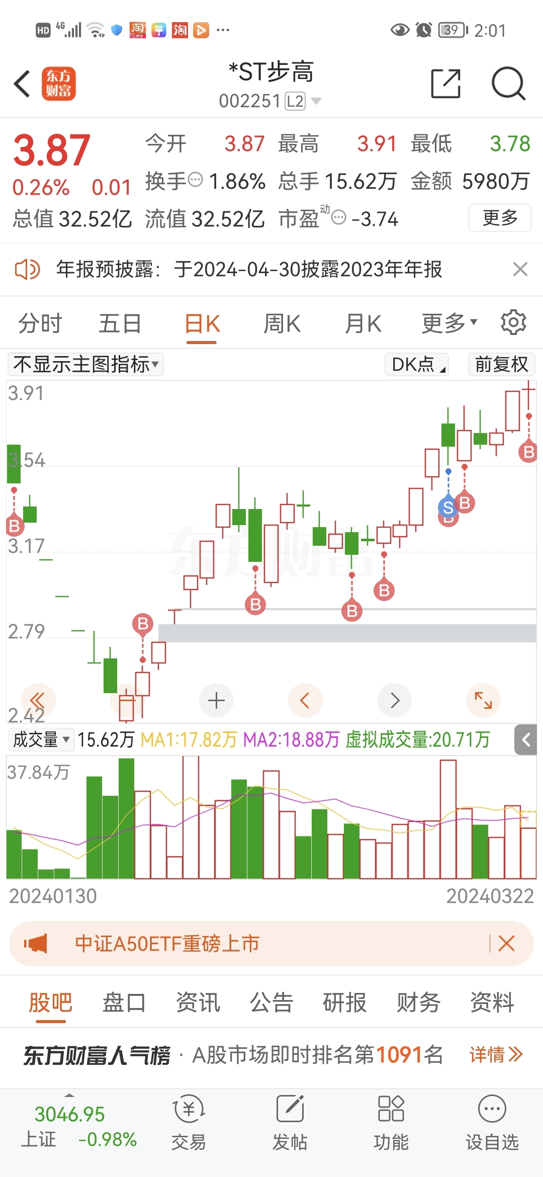 世间总有公道，付出总有回报，说到不如做到，要做就做最好，龙年一步一步高就属我们步 St步高 002251 股吧 东方财富网股吧