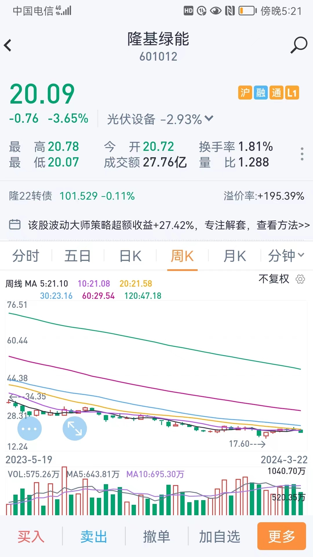 【投资与服务】隆基绿能的三幅图告诉你什么是大A这个股的股价,在现在只有山顶的零头_财富号_东方财富网