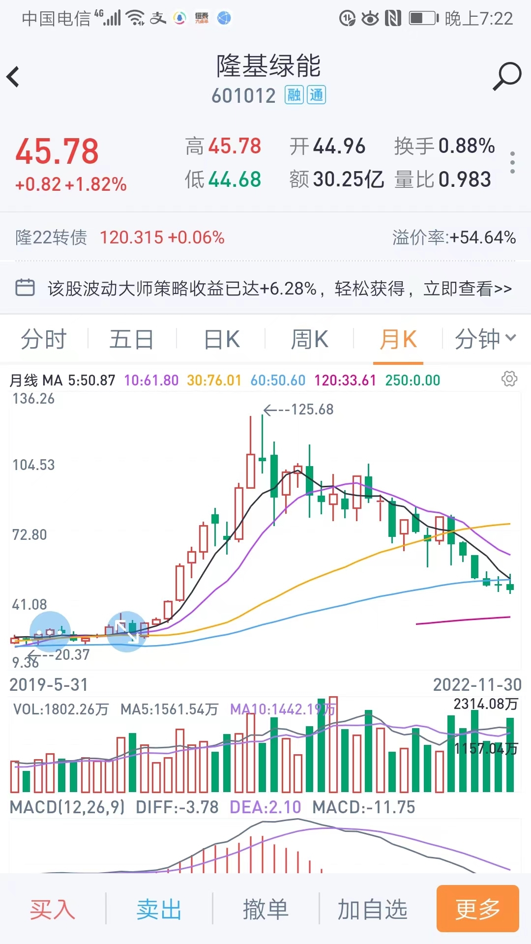 【投资与服务】隆基绿能的三幅图告诉你什么是大A这个股的股价,在现在只有山顶的零头_财富号_东方财富网