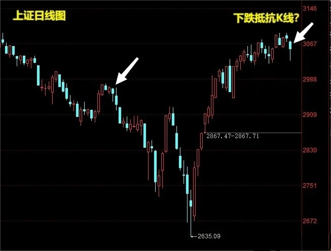 收评： A股如期调整，下周还会跌吗？三大理由！老手打90分_财富号_东方财富网