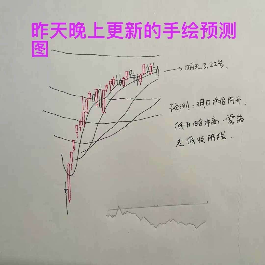 收评： A股如期调整，下周还会跌吗？三大理由！老手打90分_财富号_东方财富网